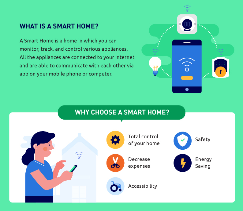 What Is a Smart Home?